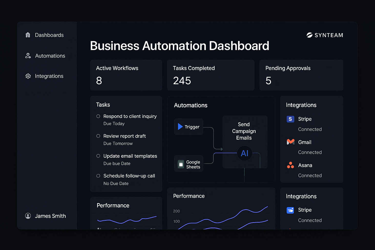 Business automation dashboard with AI insights